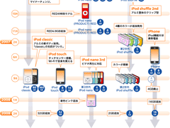 資料集／歴代機種一覧表 - iをありがとう