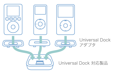 Universal Dock アダプタ