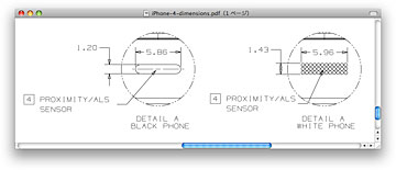 iPhone 4 Dimensions
