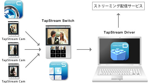 TapStream