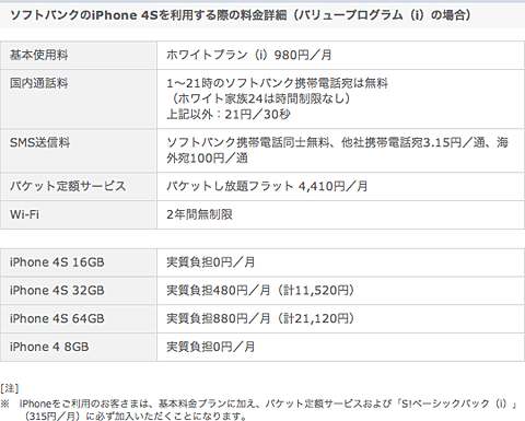 ソフトバンクのiPhone 4Sを利用する際の料金詳細