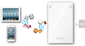 SoftBank SELECTION iPhone/iPad用 ワイヤレス メモリーリーダー＆ライター