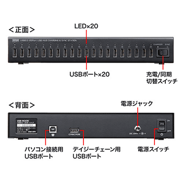 USB-HCS20