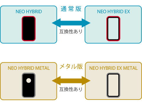 Spigen ネオ・ハイブリッド／ネオ・ハイブリッド EX for iPhone 6／iPhone 6 Plus
