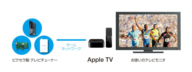 Apple TV用StationTV