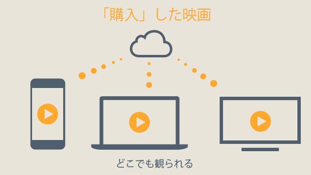 購入した映画