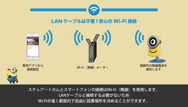 ミニオンズ スチュアートカム HD Wi-Fiカメラ
