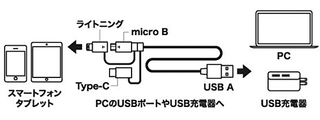 ミヨシ USB Type-C ケーブル 3 in 1タイプ