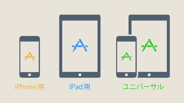 iOSアプリケーションの種類