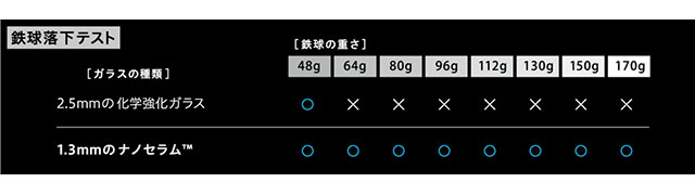 SoftBank SELECTION ナノセラム™極強液晶保護ガラス for iPhone 8 / 7 / 6s/6