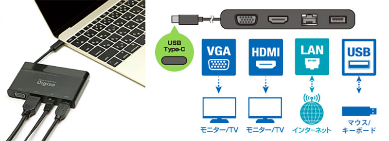 USB Type-C ドッキングステーションミニ UD-CDOCM