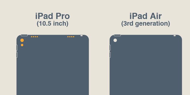10.5インチiPad ProとiPad Pro（第3世代）の違い