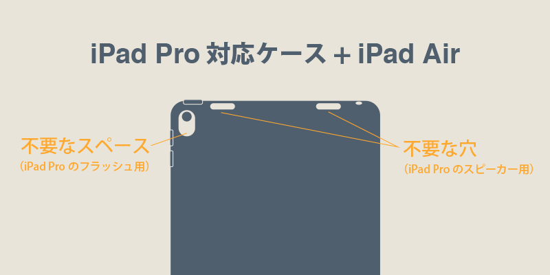 iPad Pro対応ケース + iPad Air