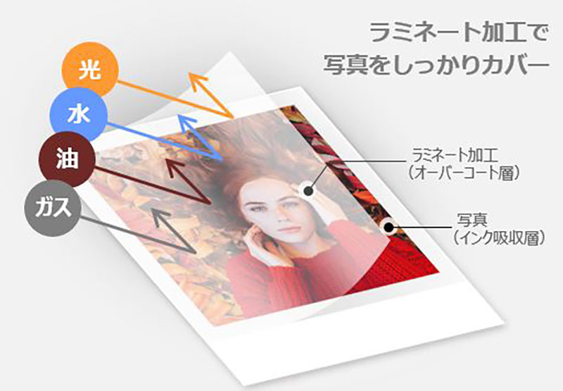 新製品】キヤノンのiPhone対応コンパクトフォトプリンター「SELPHY SQUARE QX10」 - アイアリ