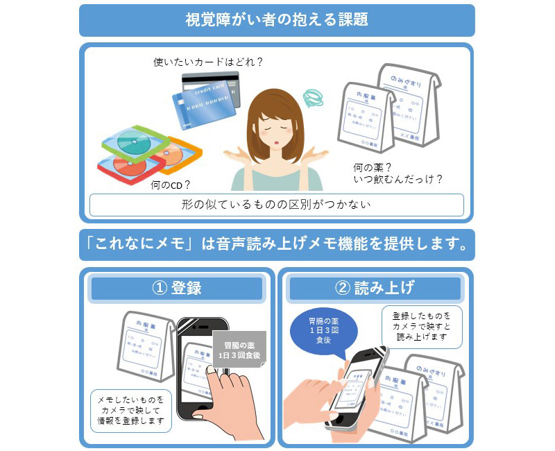 新作アプリ 視覚障害者支援用iphoneアプリ これなにメモ 物をカメラでうつすと 登録情報を読み上げてくれる Iをありがとう