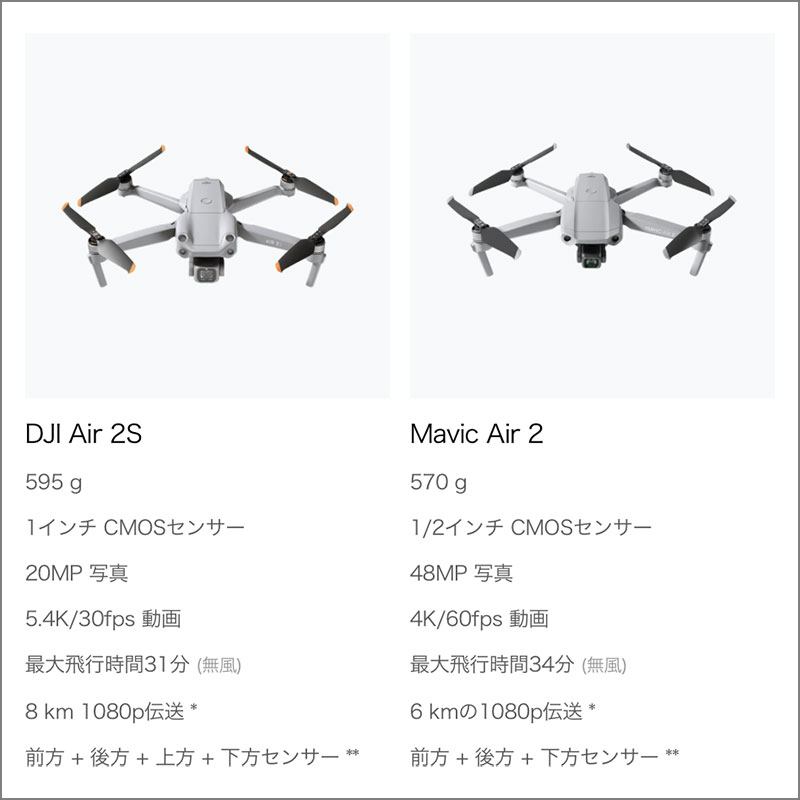 新製品小型折りたたみ式ドローンの新モデル「DJI Air 2S」 - アイアリ