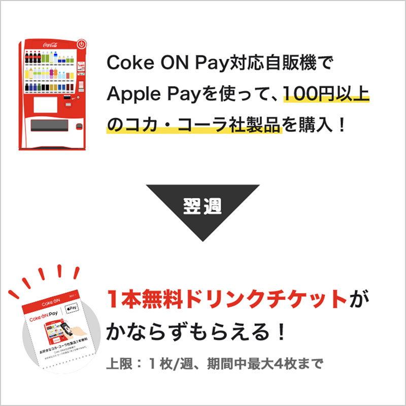Coke ON PayのApple Payキャンペーン