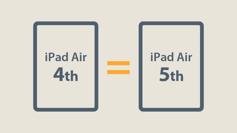 iPad Air（第4世代）用ケースとの互換性