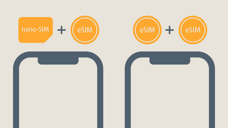 SIMカード+eSIM または eSIMふたつ