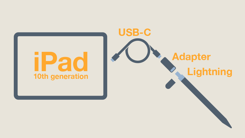 iPad（第10世代）とApple Pencil（第1世代）の接続方法の図