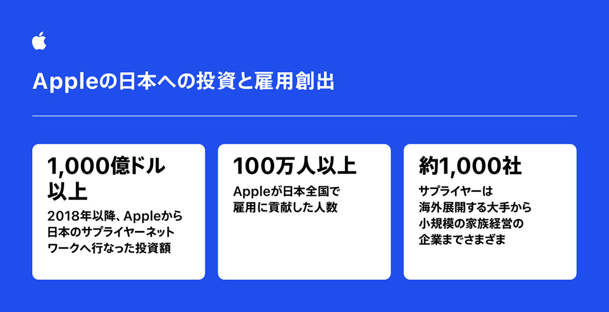 Appleの日本への投資と雇用創出