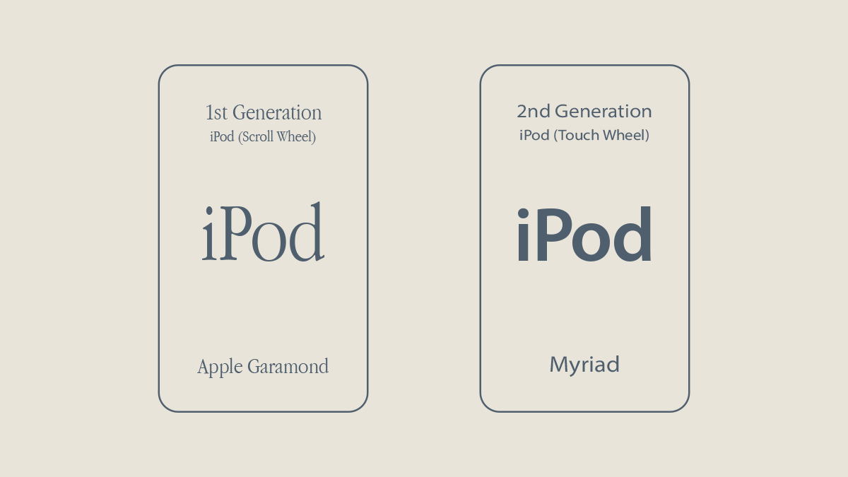 第1世代と第2世代のiPodの背面フォントの違い