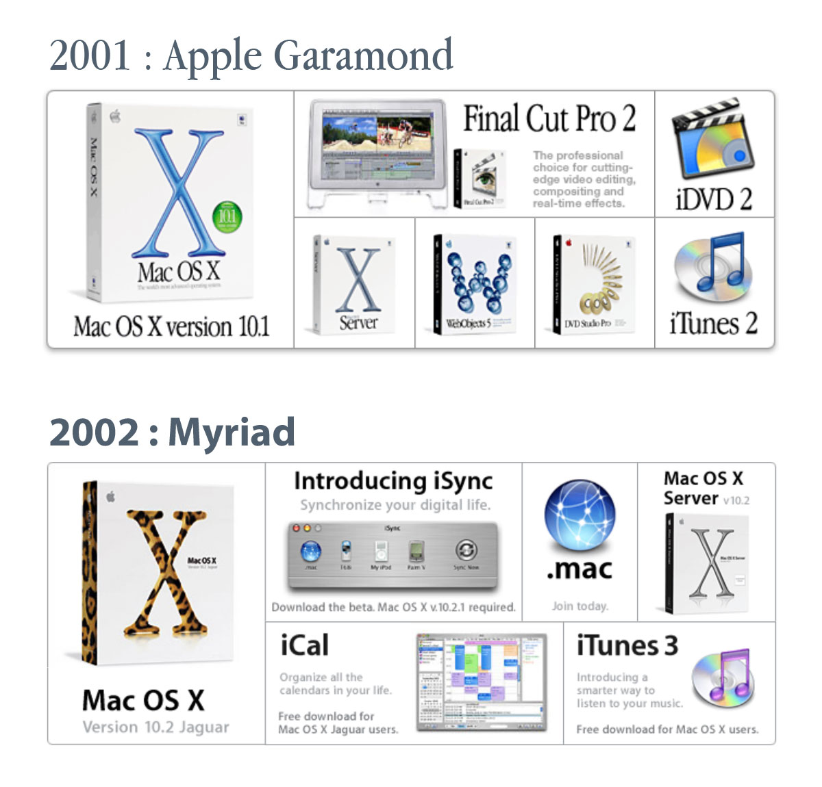 2001年と2002年のApple公式サイトのフォントの比較