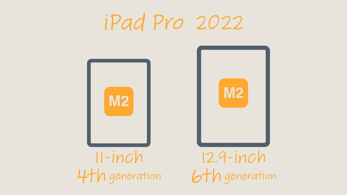 2022年のiPad Proの名前