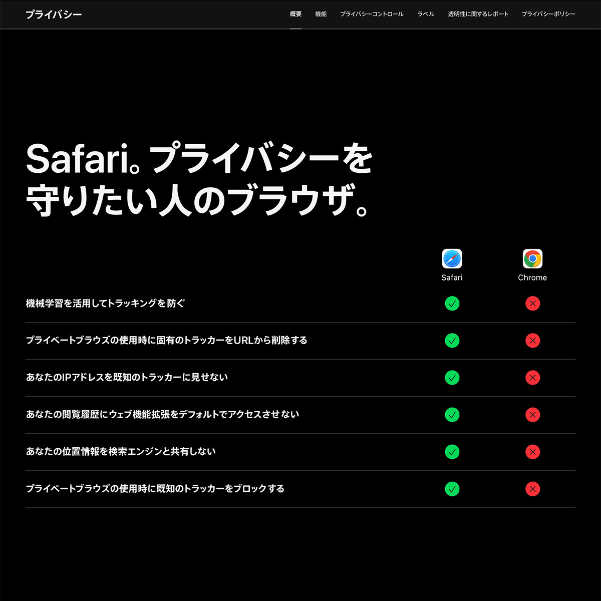 Safari。プライバシーを守りたい人のブラウザ。