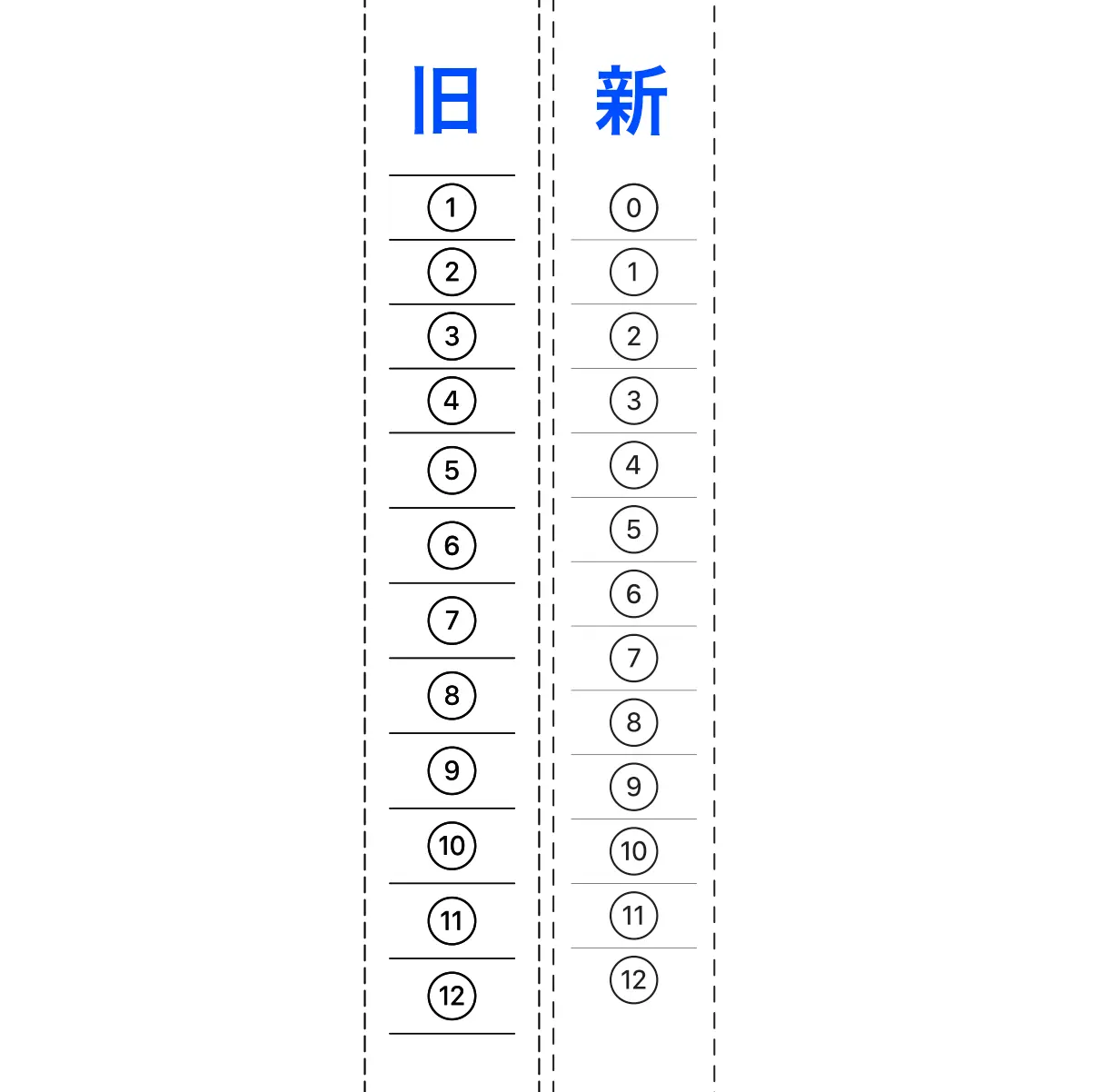 新旧のサイズガイドの比較