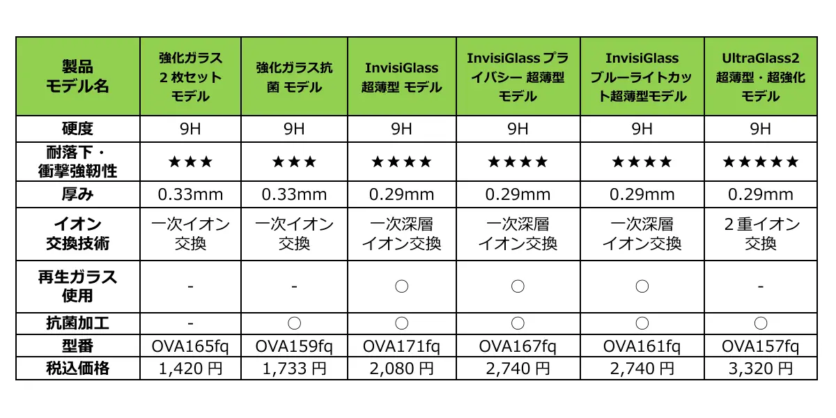 モデル別機能の表