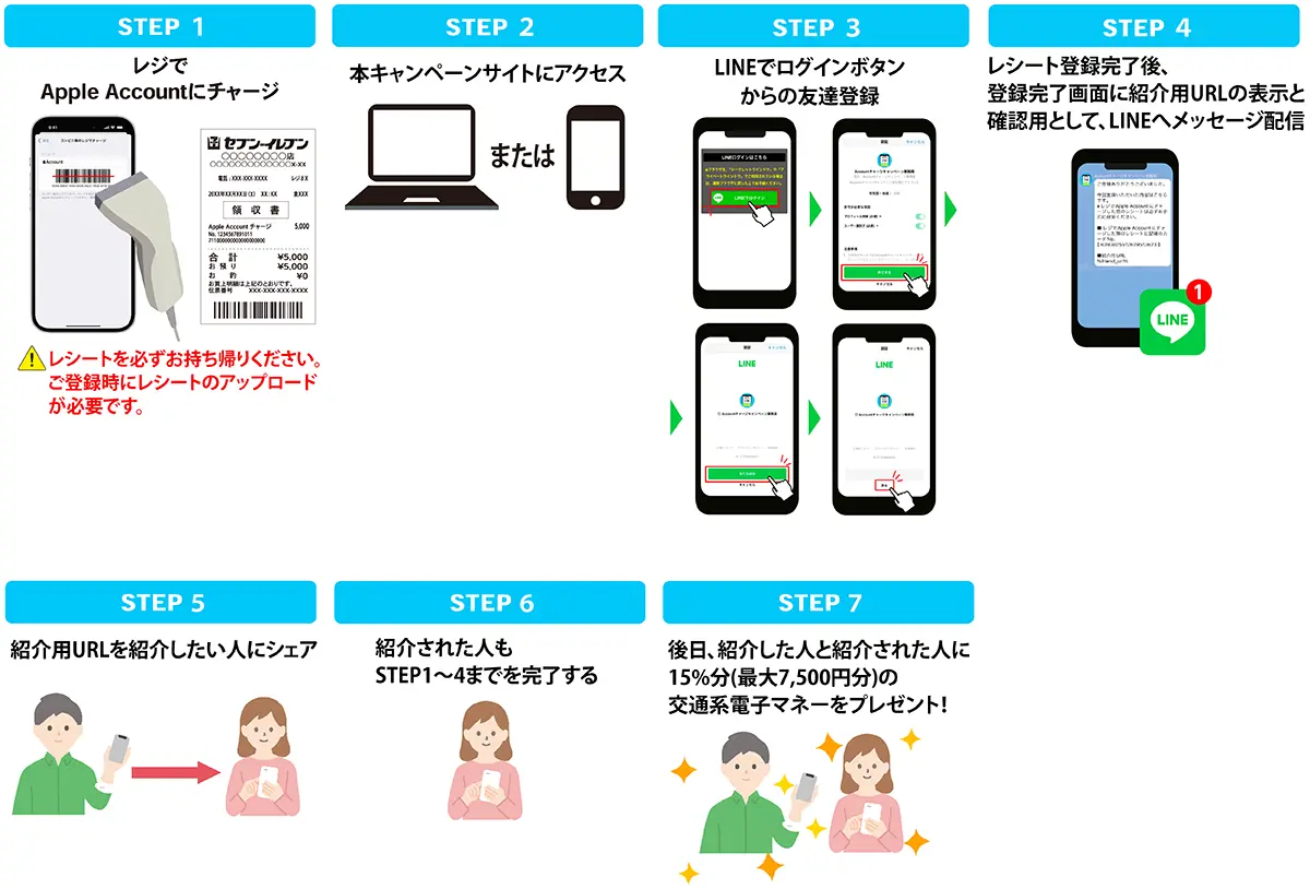 セブン‐イレブン限定 友達紹介キャンペーン