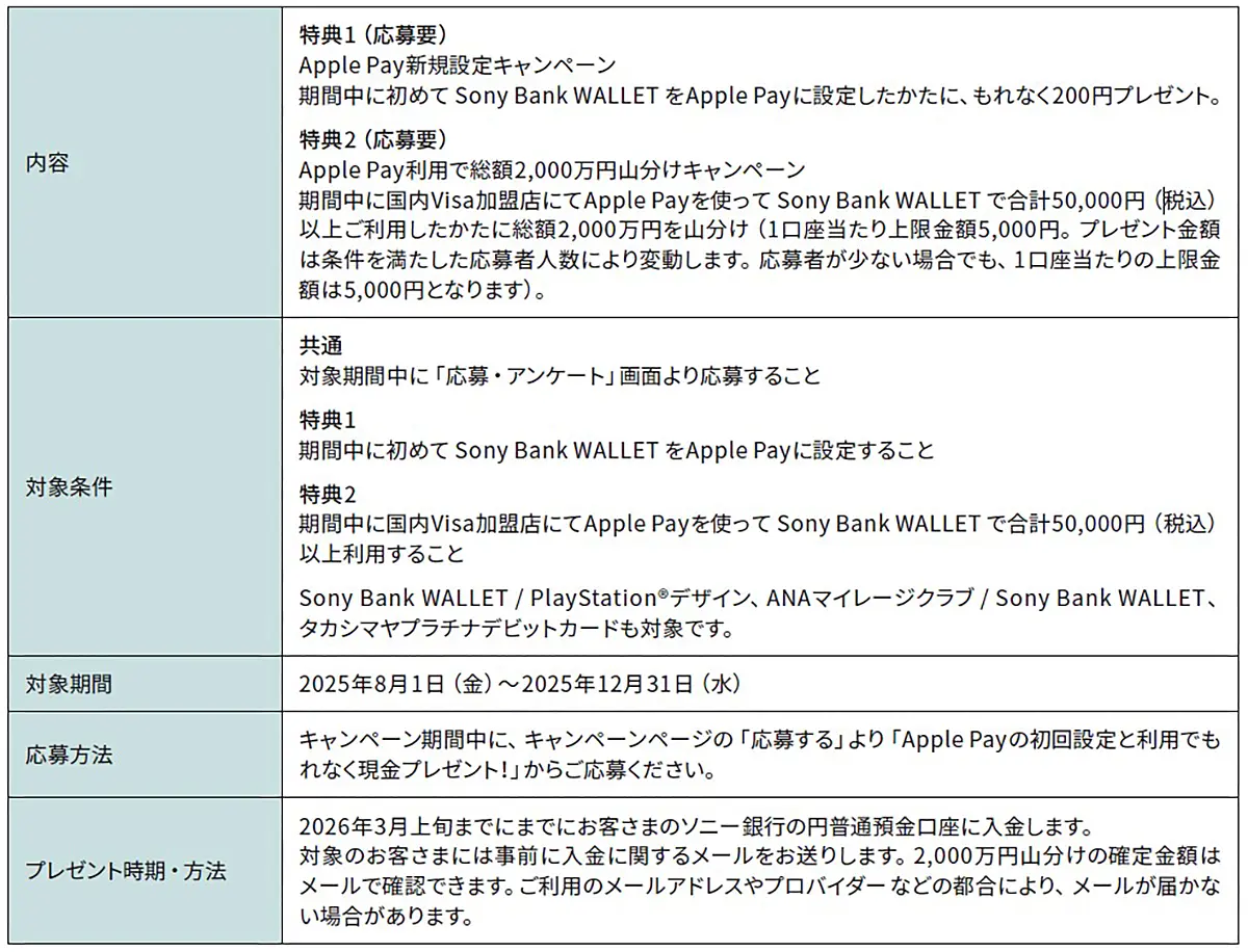 キャンペーンの諸条件
