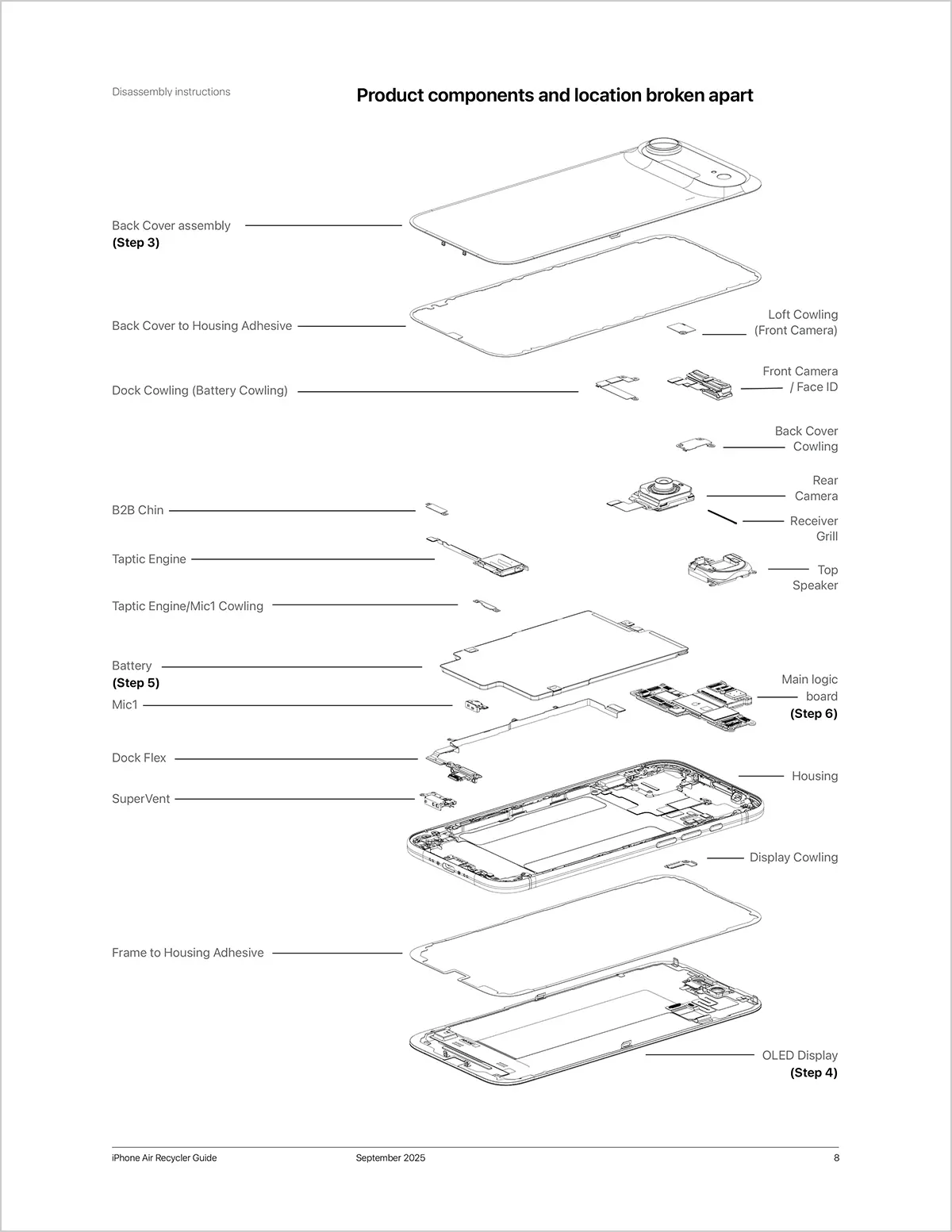 iPhone Airのリサイクルガイド