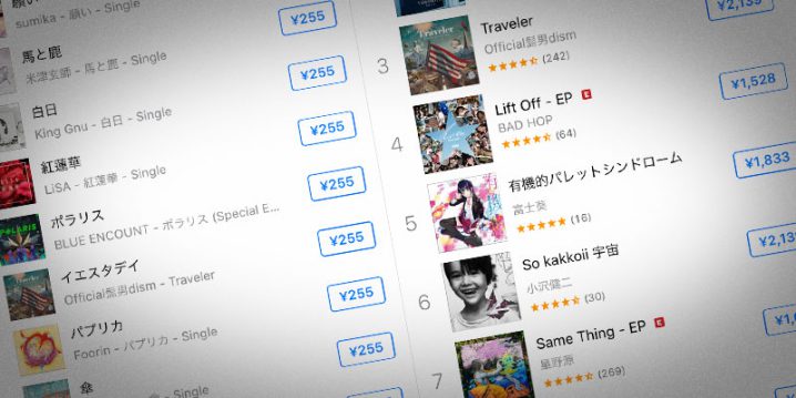 ニュース Itunesの音楽と映画が価格改定 消費税の増額分を値上げ Iをありがとう