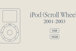 iPod (Scroll Wheel)