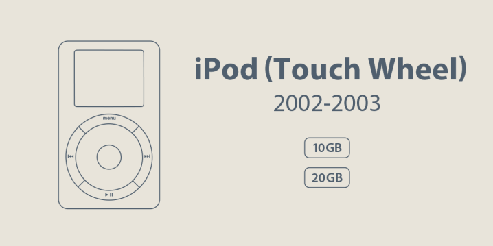 iPod (Touch Wheel) 2002-2003