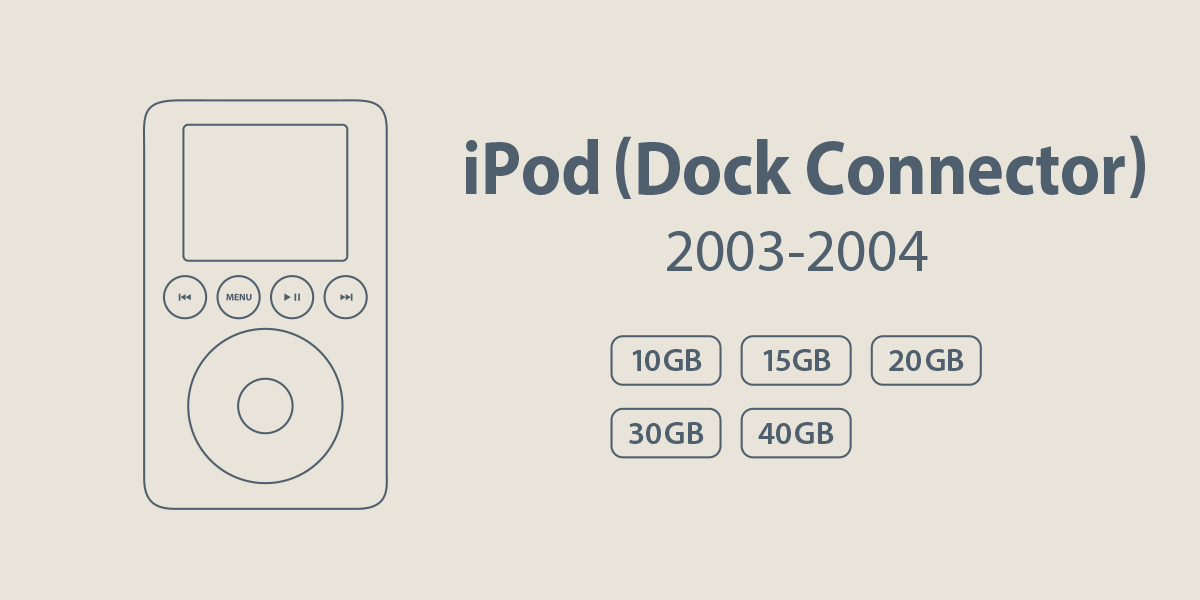 iPod 第3世代 Dock Connector 20GB (128G)