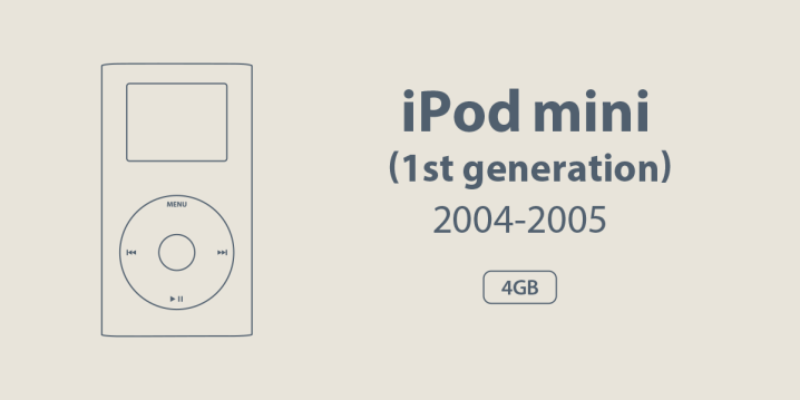iPod mini（第1世代）