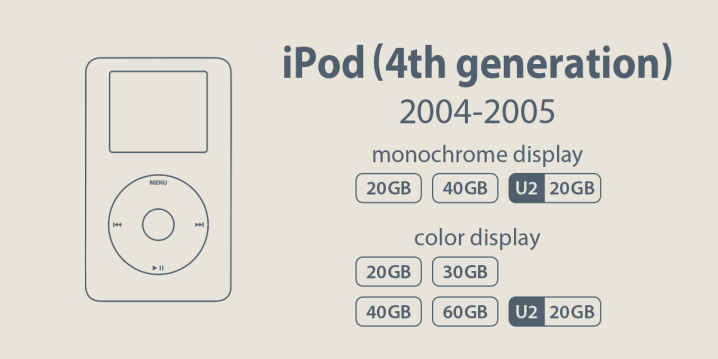 第4世代iPod