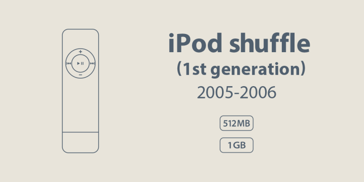 iPod shuffle（第1世代）