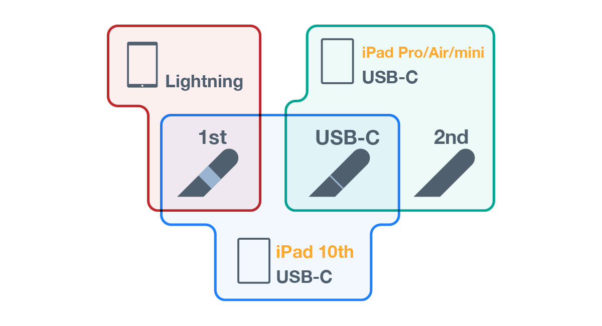 Apple PencilとiPadの互換性