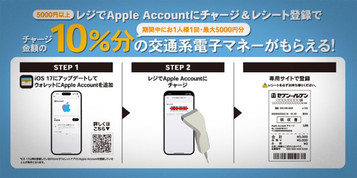 Apple Accountにチャージすると交通系電子マネーがもらえるキャンペーン