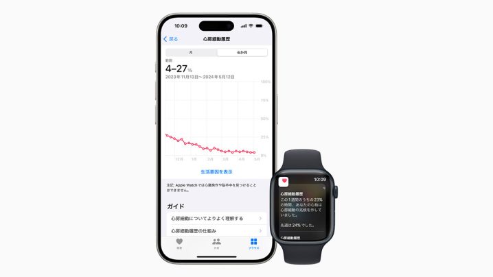 Apple Watchの心房細動履歴機能