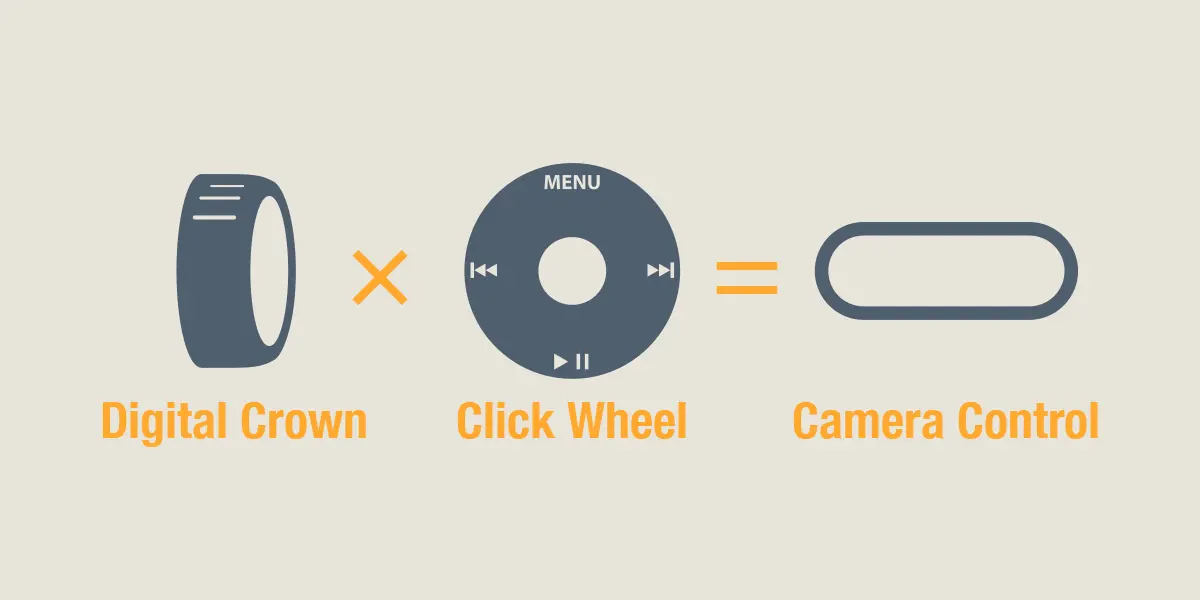 Digital Crown × Click Wheel = Camera Control